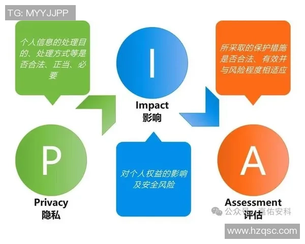 耀世娱乐如何实现差分隐私保护以保障用户数据安全与隐私权益