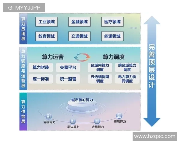耀世娱乐异构计算架构助力数字娱乐行业创新与发展新机遇