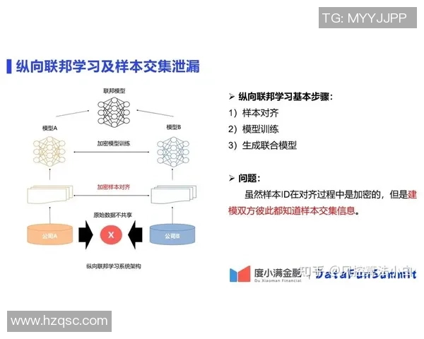 耀世娱乐联邦学习平台助力行业创新与人才培养新纪元