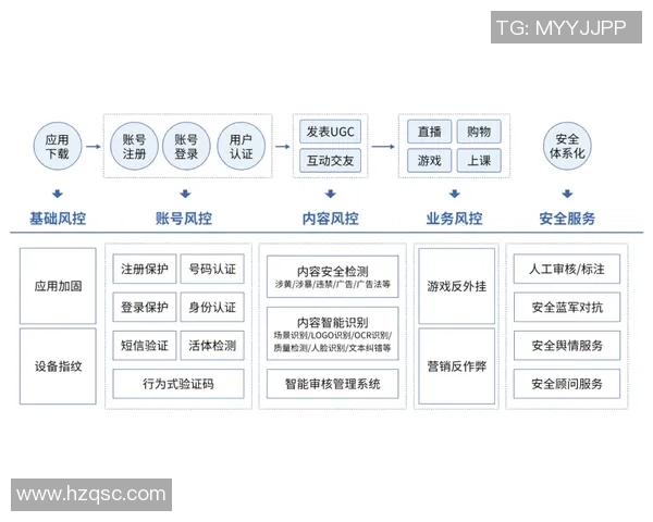 优化欧陆平台流量管理平台提升用户体验与业务效率的全新解决方案