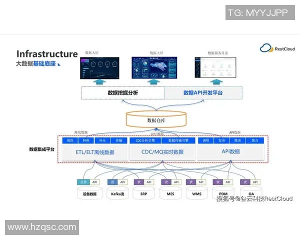 构建高效的pg国际流式ETL系统助力数据实时处理与分析