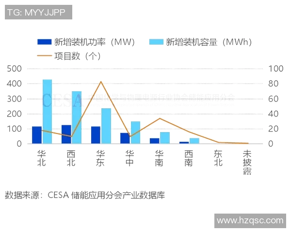 基于彩神Vll的容量智能预测技术在电力行业中的应用与发展探讨