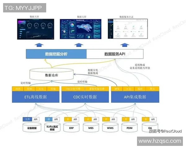 欧陆平台微服务治理的最佳实践与未来发展趋势探讨 欧陆平台微服务治理的最佳实践与未来发展趋势探讨